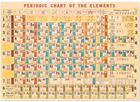 Cavallini & Co Wrap - Periodic Chart