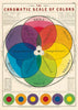 Cavallini Poster/Gift Wrap - Chromatic Scale