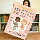 Poppik Educational Human Body Poster + 49 Stickers the Human Body